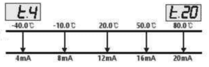تنظیمات دما cnt-tm100