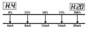 تنظیمات رطوبت CNT-TM100